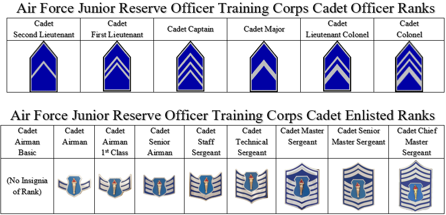 Cadet Resources